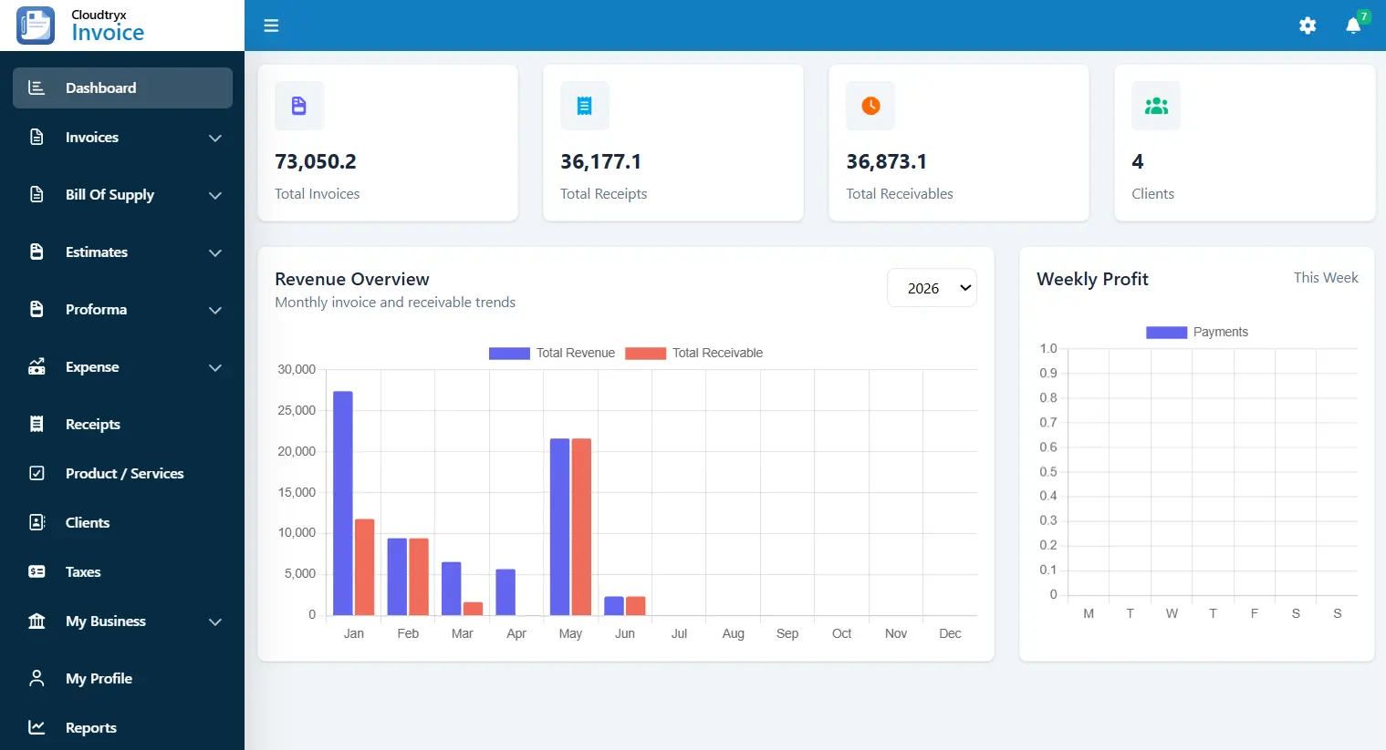 cloudtryx inovice software dashboard showing invoice totals, paid & pending payments & recent client activity